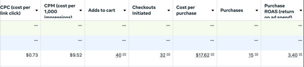 Resultados de Facebook Ads