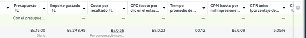 Resultados de Facebook Ads